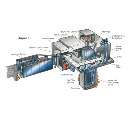 Steritech Pty Ltd new sterilisation facility design - Wiley