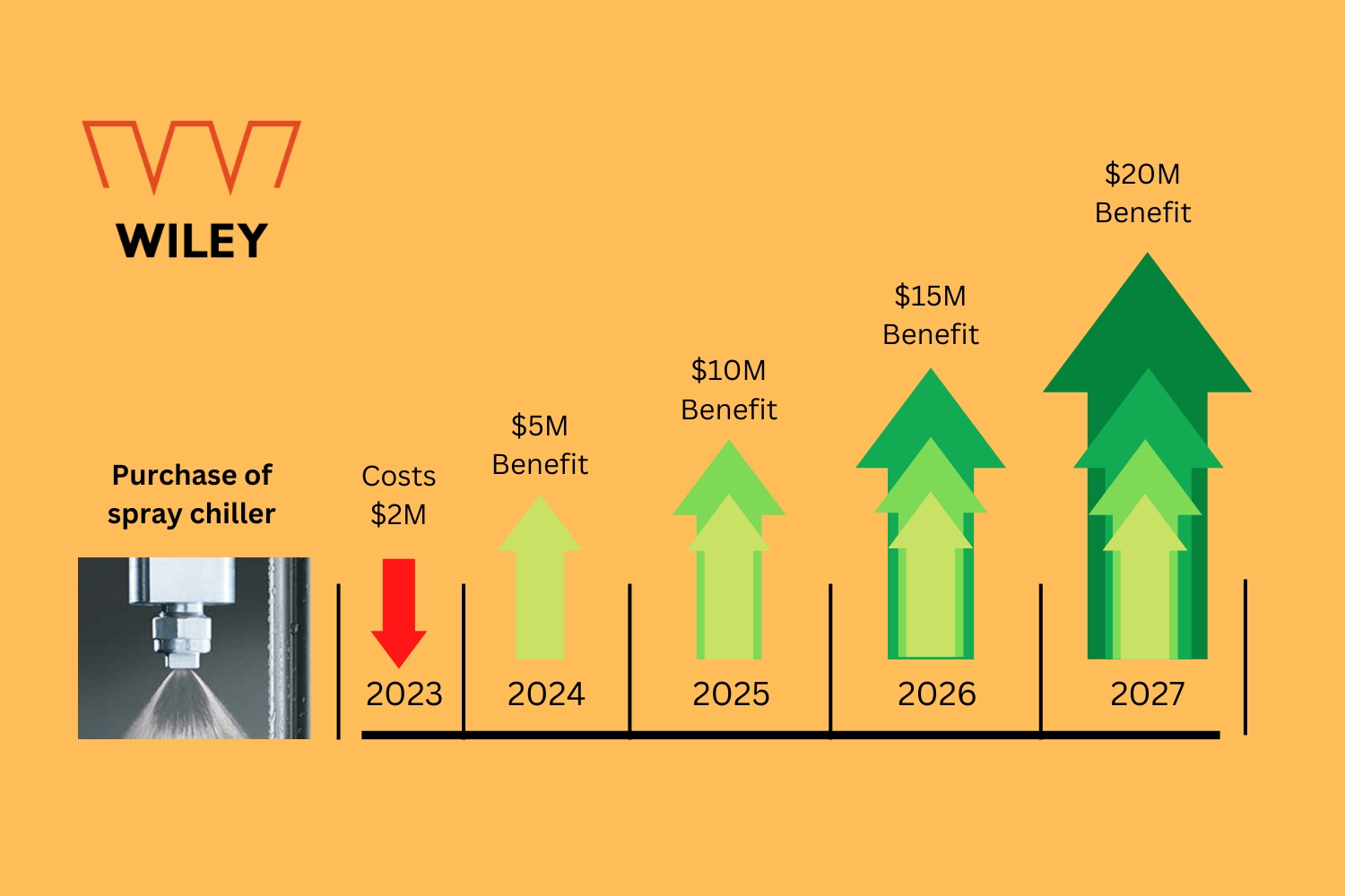 how-a-small-investment-can-make-your-meat-processing-plant-millions-wiley